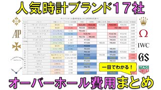 人気時計ブランド17社のオーバーホール料金と特徴まとめ【保存版】 [upl. by Anatsirhc795]