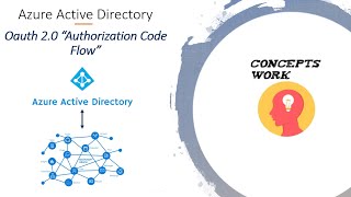 Oauth 20 Authorization Code Flow  Microsoft Graph [upl. by Ailemrac800]