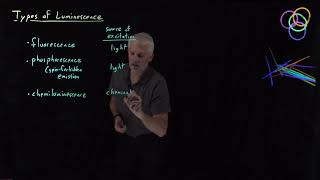 Types of Luminescence [upl. by Skinner]