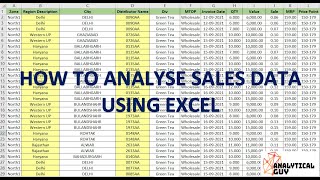 Sales Data Analysis using Excel  Pivot Tables  FMCG Industry [upl. by Atoiyanap]