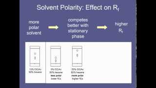 11 Solvent Polarity Effect on Rf [upl. by Ahtibat]