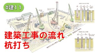 建築工事の流れ（杭打ち）建11 [upl. by Ardnot]