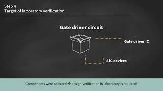 Infineon How to choose gate driver for SiC MOSFETs and Sic MOSFET modules [upl. by Bobina]