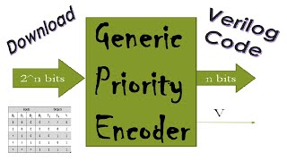 Interview Question  Design a Generic Priority Encoder in Verilog [upl. by Goines312]