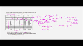 Project Management  Crashing  Example 1 [upl. by Orimar805]