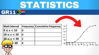 Statistics Grade 11 Ogive curve [upl. by Lombard339]