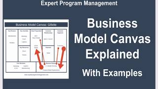 Business Model Canvas Explained with Examples [upl. by Beitris]