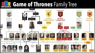 Game of Thrones Family Tree [upl. by Ellehcram610]