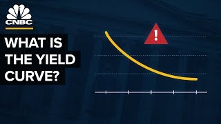 How The Yield Curve Predicted Every Recession For The Past 50 Years [upl. by Eibur]