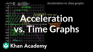 Acceleration vs time graphs  Onedimensional motion  Physics  Khan Academy [upl. by Idner]