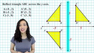 Reflection Across the X and Y Axis [upl. by Elaina]