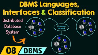 DBMS Languages Interfaces and Classification [upl. by Evets]