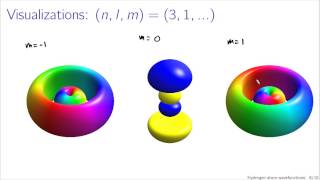 Hydrogen atom wavefunctions [upl. by Lewes]