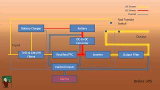 How a UPS Works [upl. by Seugram]