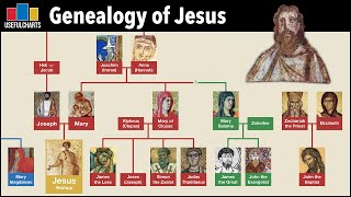 Genealogy of Jesus [upl. by Gnal]