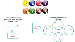 Permutaciones Variaciones Ordenaciones y Combinaciones [upl. by Bocoj]