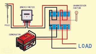 How a Manual Changeover Switch Works [upl. by Otilopih]