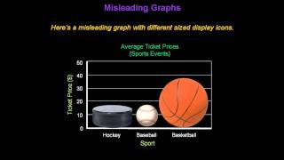 Identifying Misleading Graphs  Konst Math [upl. by Frulla]