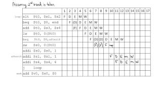 5Stage Pipeline Processor Execution Example [upl. by Shum]