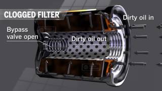 Oil Filter Animation  Kelly Clark Automotive Specialists [upl. by Hannej]