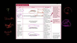 Shortterm Liquidity Ratios  Financial Statement Analysis [upl. by Haldis]