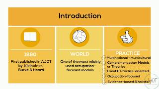 Model of Human Occupation  MOHO  InfOT [upl. by Anade]