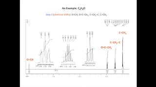 Assigning a 1H NMR spectrum [upl. by Revolc592]