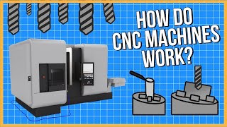 What is CNC Machining and How Does it Work [upl. by Tal]