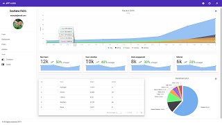 Angular 8 Admin Dashboard Panel from scratch using Angular Material highcharts and flexlayout 🎉🎉 [upl. by Nymassej565]