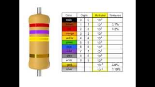 How to Read a Resistor [upl. by Novyert]