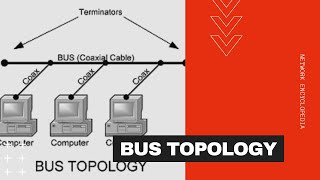 Bus Topology  Network Encyclopedia [upl. by Eelrac]