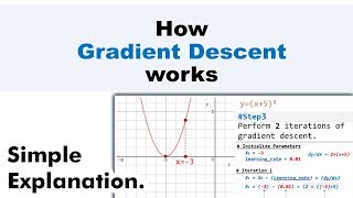 How Gradient Descent Works Simple Explanation [upl. by Thorpe608]