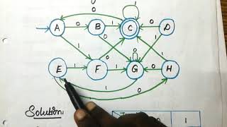 Minimization Of DFAPART1 in Tamil [upl. by Yendroc821]