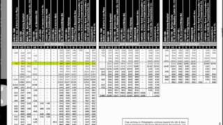 How to Read a Bus Schedule  NJ TRANSIT [upl. by Hughie462]