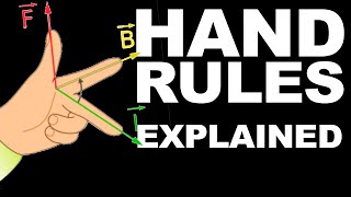 Physics hand rules explained [upl. by Akeirahs307]