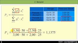 Preisindex von Laspeyres [upl. by Netsryk]