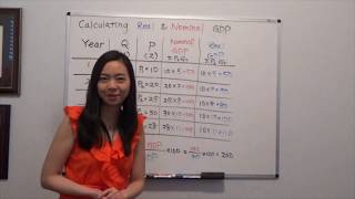 Nominal and Real GDP 2 How to Calculate Nominal amp Real GDP [upl. by Johiah]