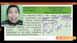 PART 2 CORRECTIONAL ADMINISTRATION INSTITUTIONAL [upl. by Nek380]