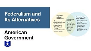 Federalism and Its Alternatives  American Government [upl. by Sascha]