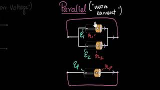 Cells connected in parallel  Electric current  Physics  Khan Academy [upl. by Elsbeth]