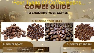 4 Types Of Coffee Beans  arabica robusta liberica excelsa [upl. by Brunn]