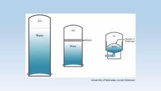 How Does My Private Well Pressure Tank Work [upl. by Cerracchio]