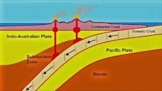 North Island Subduction Zone Animation [upl. by Suiradal]