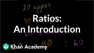 How to Calculate Ratios StepbyStep Guide [upl. by Hulda]