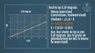 Elektriciteit 16 Geleidbaarheid en weerstand in diagrammen [upl. by Eahsram557]