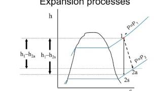 Isentropic efficiency with example [upl. by Enegue309]