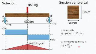 Esfuerzo de flexión  Ejemplo 1 [upl. by Beulah]