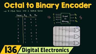 Octal to Binary Encoder [upl. by Eisdnil]