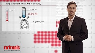 Relative Humidity Measurement explained [upl. by Anaugal]