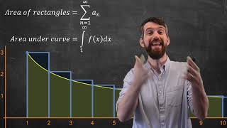 Integral Test  Derivation amp 1st Example [upl. by Elletnohs879]